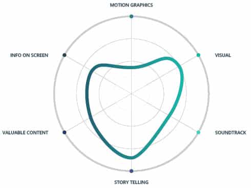 Video-content-elements